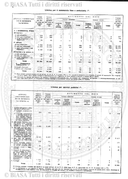 n. 3 (1941) - Copertina: 1