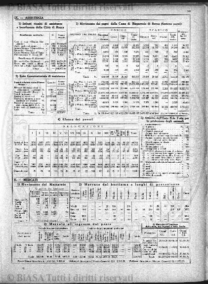 n. 8 (1930) - Pagina: 281