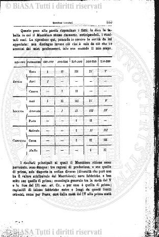 v. 28, n. 35 (1861-1862) - Pagina: 273