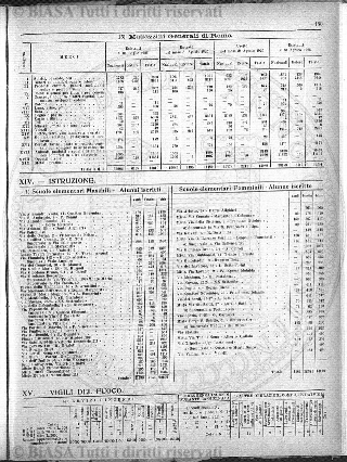 s. 4, n. 7 (1885) - Sommario: p. 97