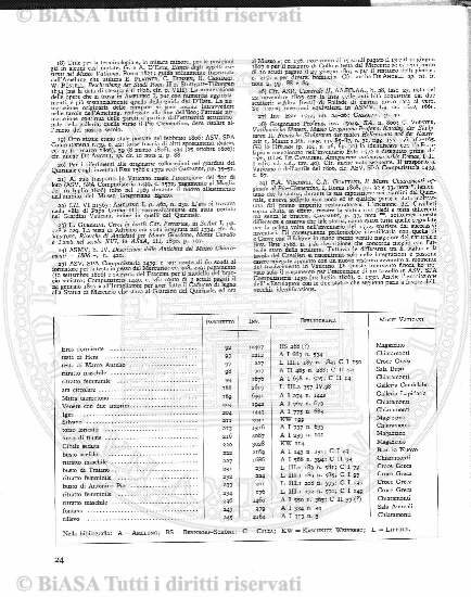 v. 36, n. 216 (1912) - Pagina: 402