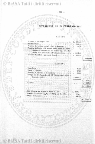 n. 26 (1885-1886) - Pagina: 201 e sommario