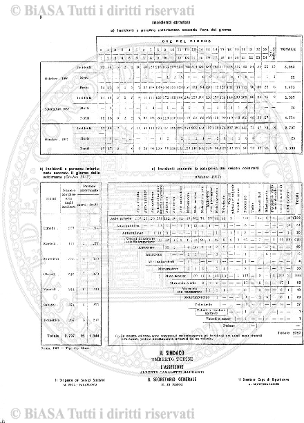 n. 10 (1910) - Pagina: 77