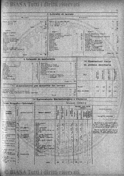 n. 4 (1903) - Copertina: 1 e sommario