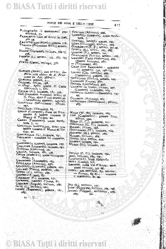 n. 17 (1874-1875) - Sommario: p. 129