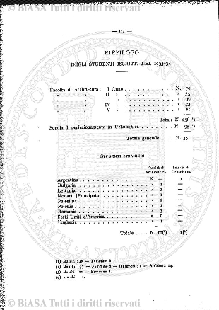 s. 3, n. 21-22 (1902) - Pagina: 149 e sommario