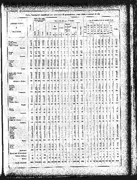 s. 3, n. 19-20 (1903) - Pagina: 125 e sommario