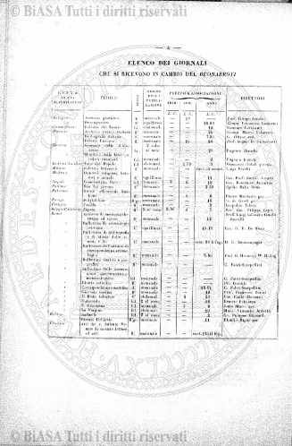 v. 15, n. 27 (1788-1789) - Pagina: 209