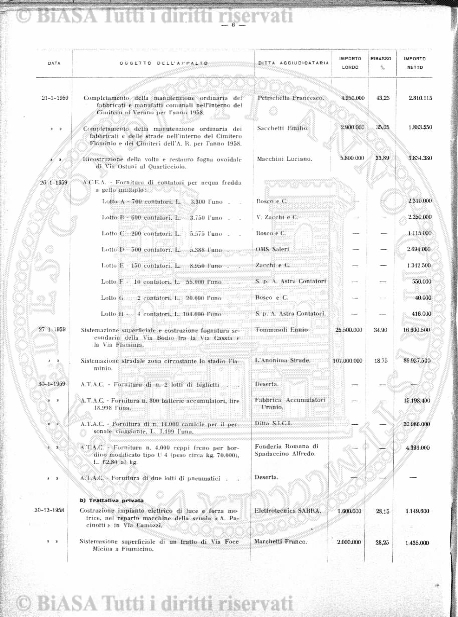 n. 17 (1874-1875) - Sommario: p. 129