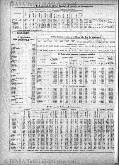 n. 22 (1924) - Frontespizio