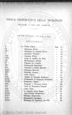 n. 19 (1885-1886) - Pagina: 145 e sommario