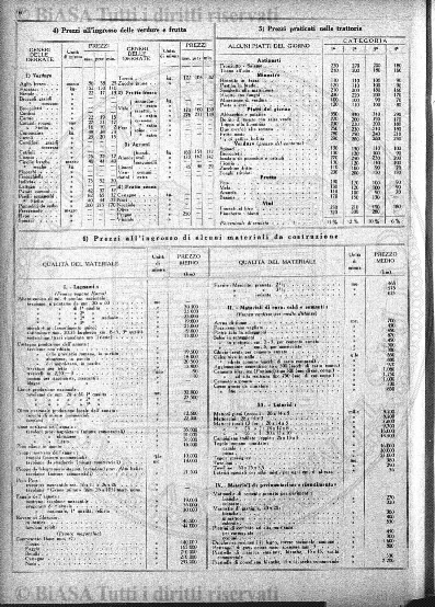 Indice topografico (1901) - Pagina: 1
