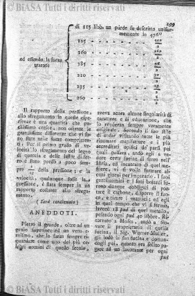 v. 5, n. 40 (1778-1779) - Pagina: 313