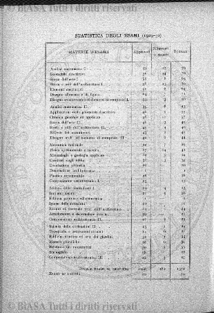 n. 10 (1913) - Copertina: 1