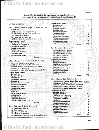 v. 4, n. 20 (1777-1778) - Pagina: 153