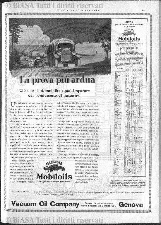 v. 5, n. 28 (1910) - Tavola fuori testo