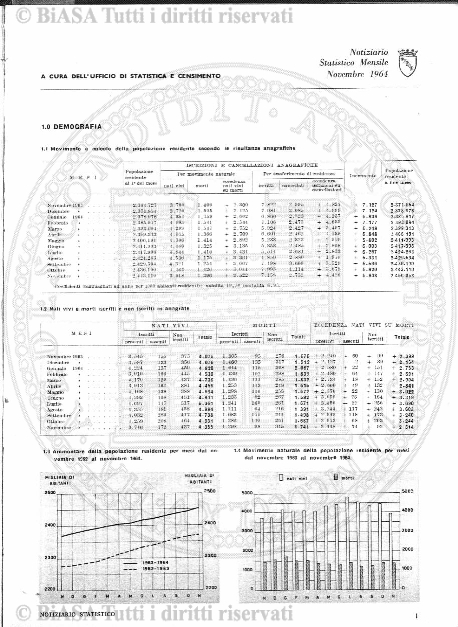 n. 1 (1931) - Frontespizio