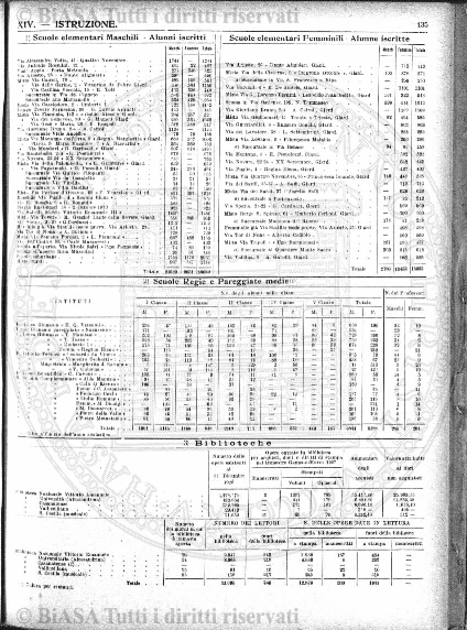 n. 12 (1935) - Copertina: 1