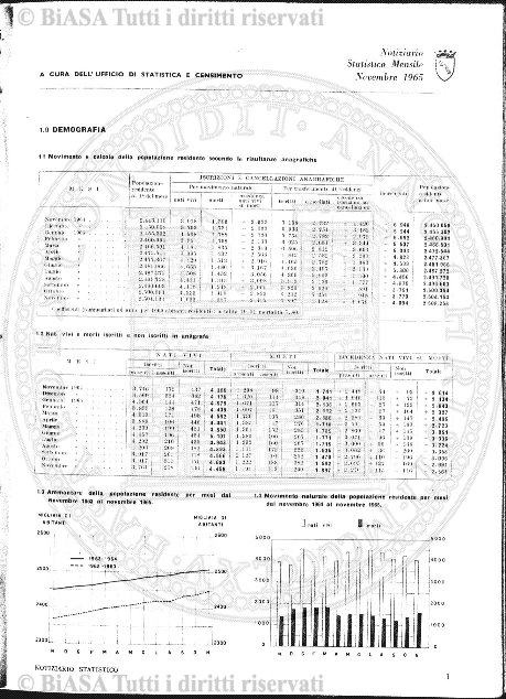 n. 19 (1785) - Pagina: 145