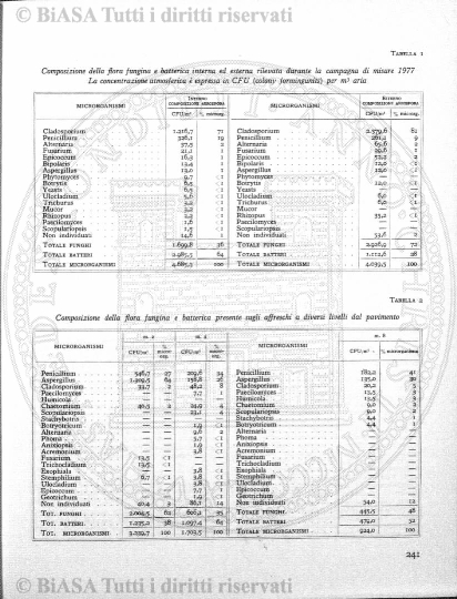 n. 17 (1933) - Pagina: 1
