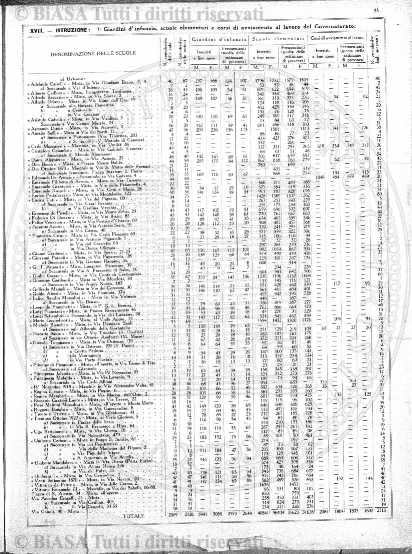 n.s., n. 148 (1857-1858) - Pagina: 185