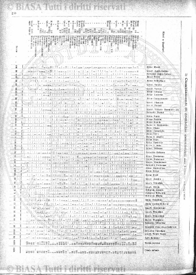 v. 7, n. 3 (1873) - Sommario: p. 33