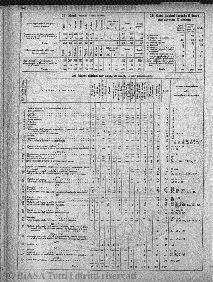 Indice topografico (1886) - Frontespizio