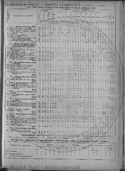 n. 4 (1922-1923) - Pagina: 49 e sommario