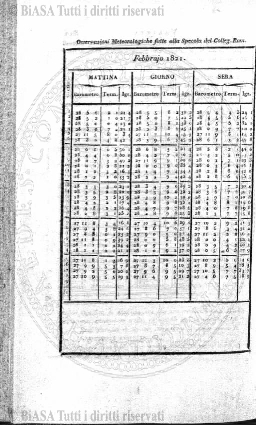 n. 37 (1835) - Pagina: 145