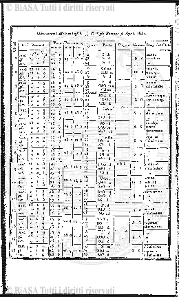 v. 4, n. 21 (1909) - Tavola fuori testo