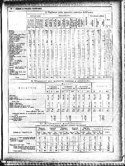 n. 12 (1933) - Pagina: 1