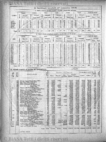 n. 18 (1888) - Pagina: 137 e sommario