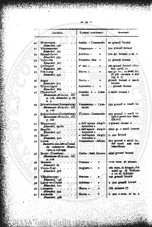 v. 6, n. 36 (1910) - Tavola fuori testo