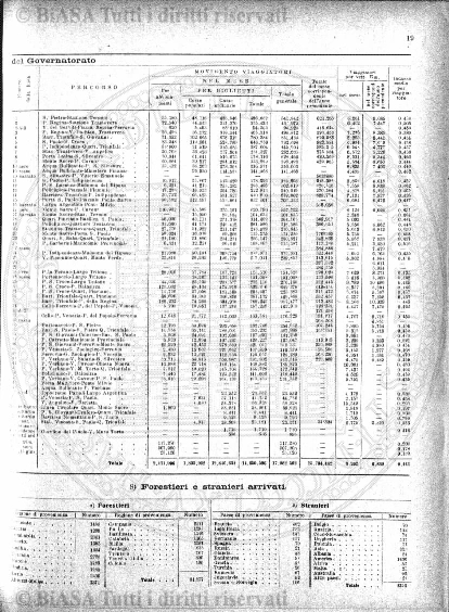 v. 15, n. 46 (1788-1789) - Pagina: 361