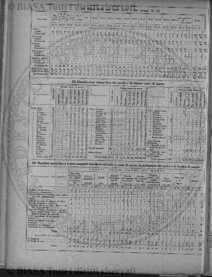 n. 34-35 (1886) - Pagina: 249 e sommario