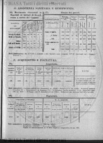 n.s., n. 21 (1892) - Pagina: 161 e sommario