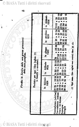 n.s., n. 23 (1896) - Pagina: 177 e sommario