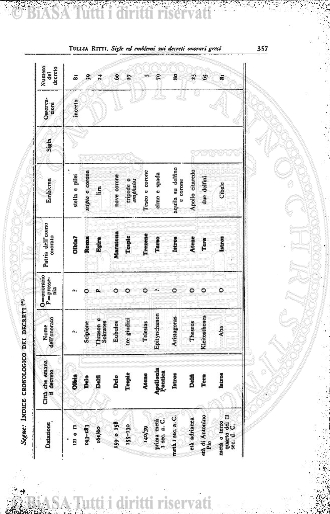s. 3, v. 2, n. 10 (1883) - Sommario: p. 145