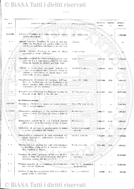 s. 3, n. 2 (1899) - Pagina: 9 e sommario