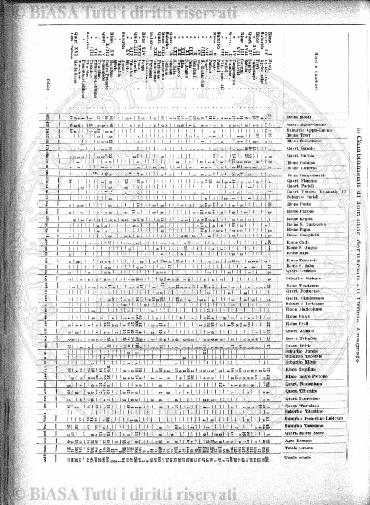 v. 8, n. 47 (1781-1782) - Pagina: 369