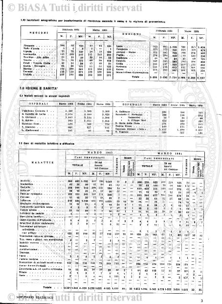 v. 5, n. 11-12 (1876) - Pagina: 321