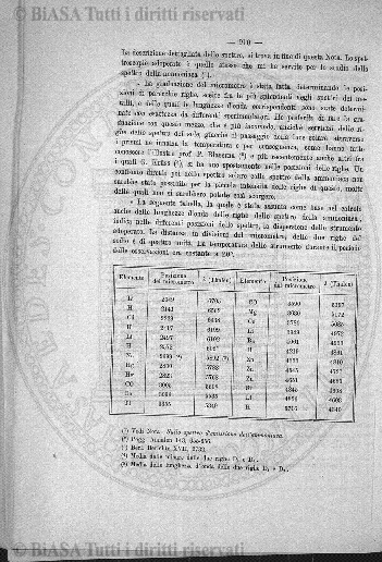 Indici (1881) - Frontespizio