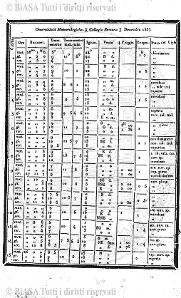 s. 5, n. 11 (1911) - Pagina: 321