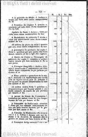 v. 1, n. 1 (1875) - Foglio sciolto