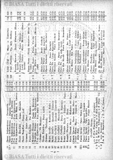 n.s., n. 17 (1896) - Pagina: 129 e sommario