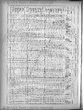 v. 4, n. 51 (1777-1778) - Pagina: 401