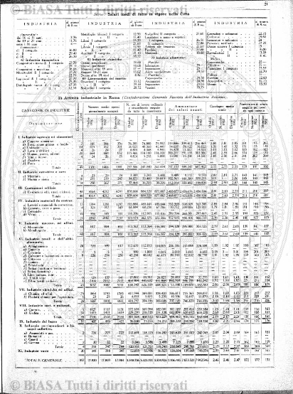 v. 3, n. 10 (1925-1926) - Pagina: 615