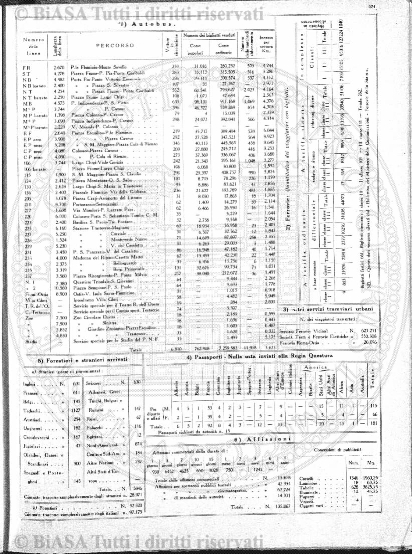 n.s., n. 23 (1892) - Pagina: 177 e sommario