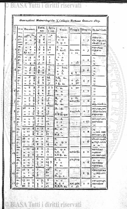 v. 3, n. 1 (1878-1879) - Frontespizio