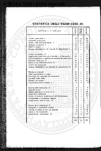 n. 4-6 (1903) - Copertina: 1